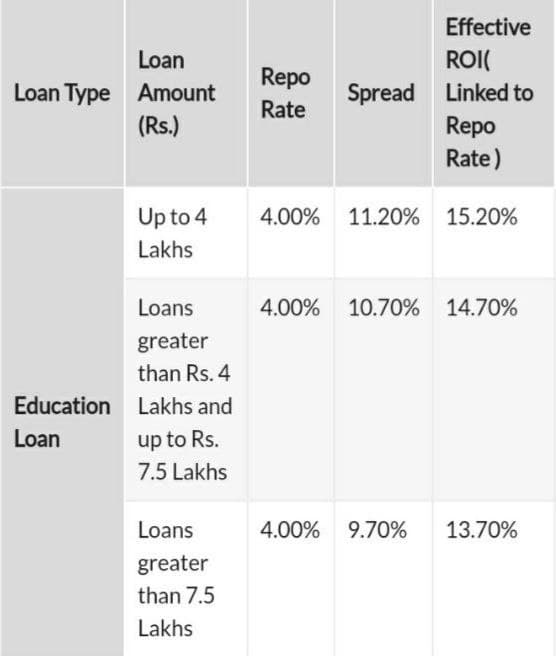 axis bank education loan kaise le